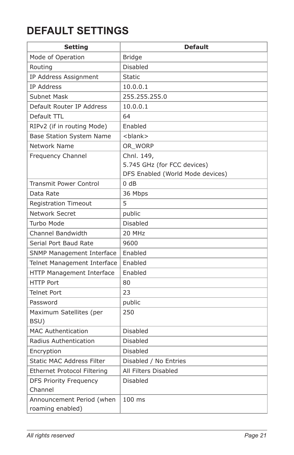 Default.settings, Default settings | Proxim TSUNAMI MP.11 5012-SUR User Manual | Page 21 / 24
