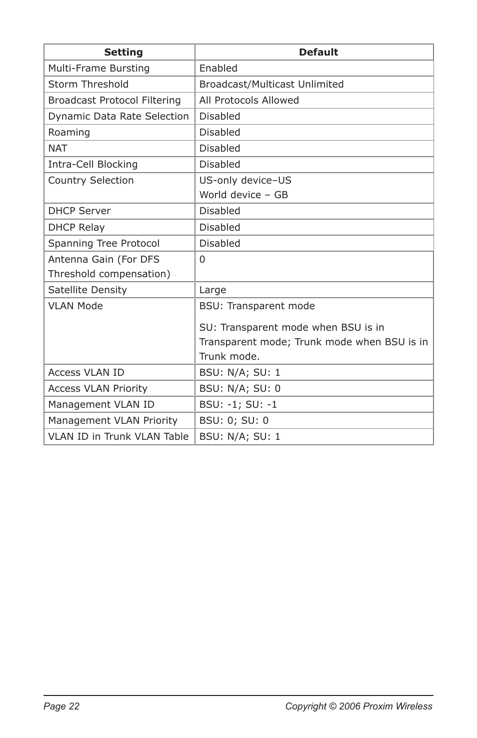 Proxim TSUNAMI MP.11 5012-SUR User Manual | Page 22 / 24