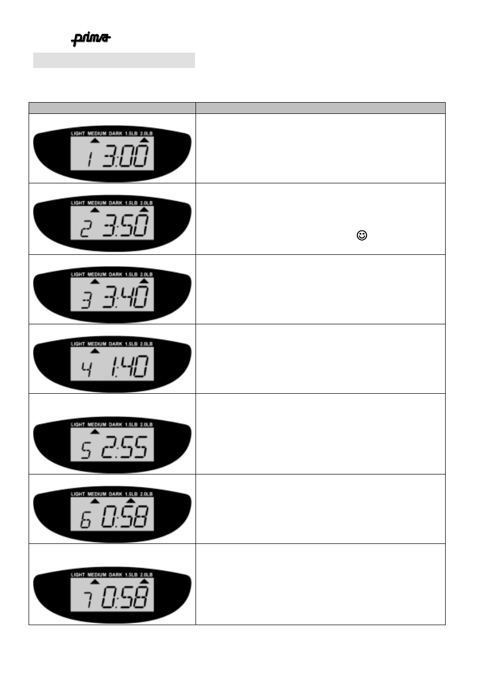 Display, The programmes 17 | Prima ABM10 User Manual | Page 12 / 43