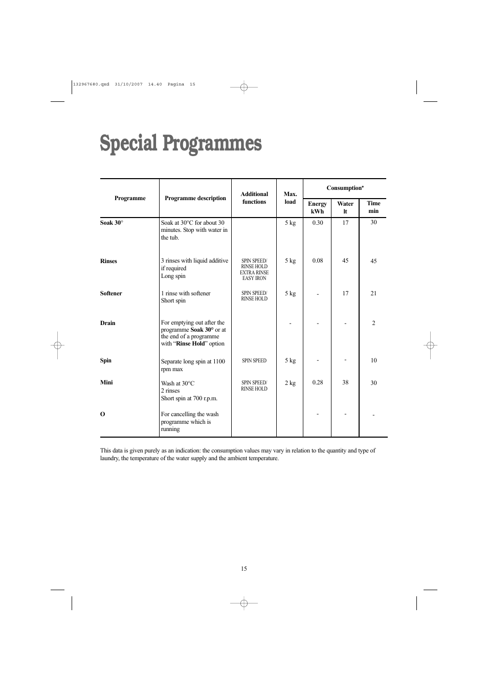 Special programmes | Prima LPR 712 User Manual | Page 15 / 28