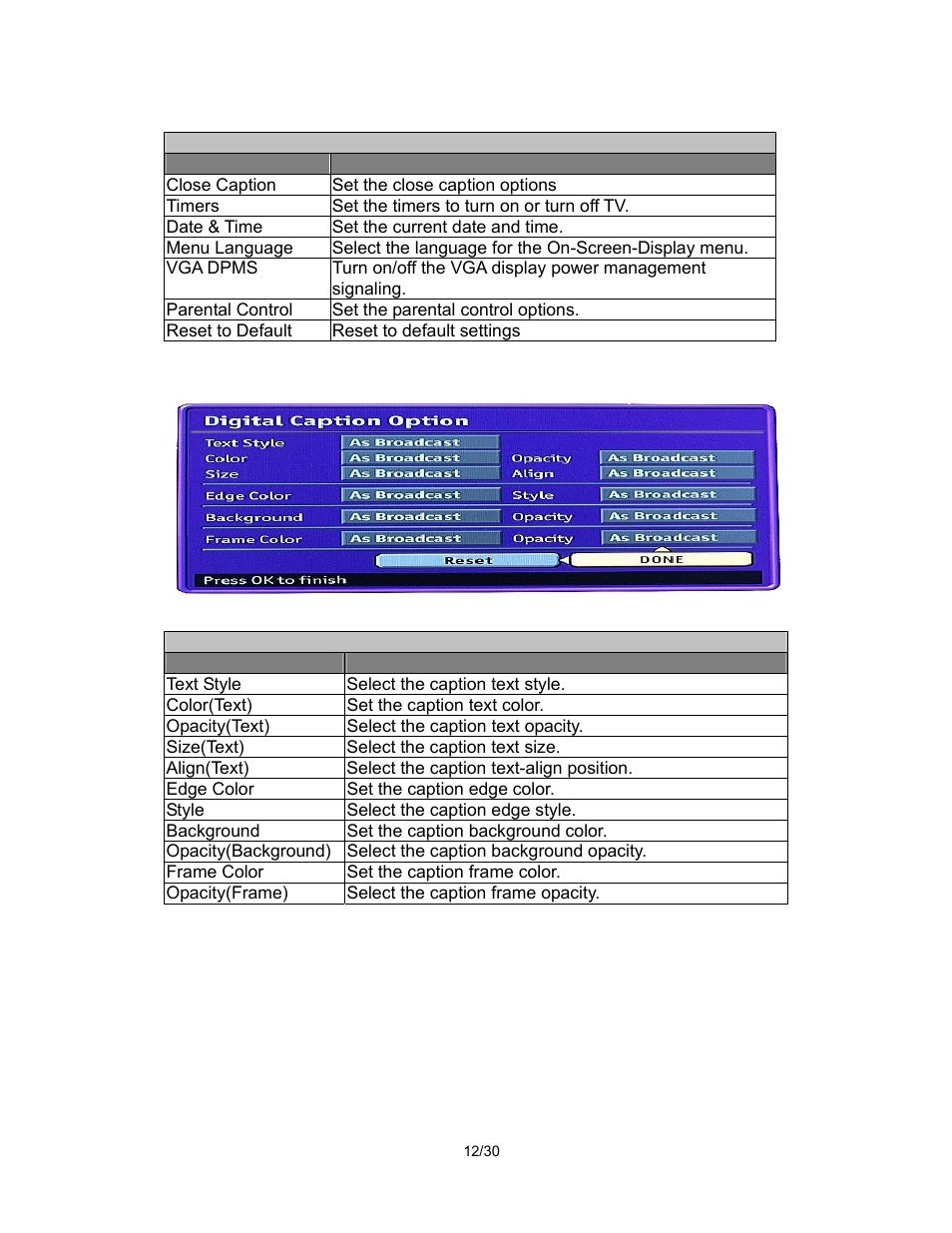 Pantel PAN520 User Manual | Page 12 / 30