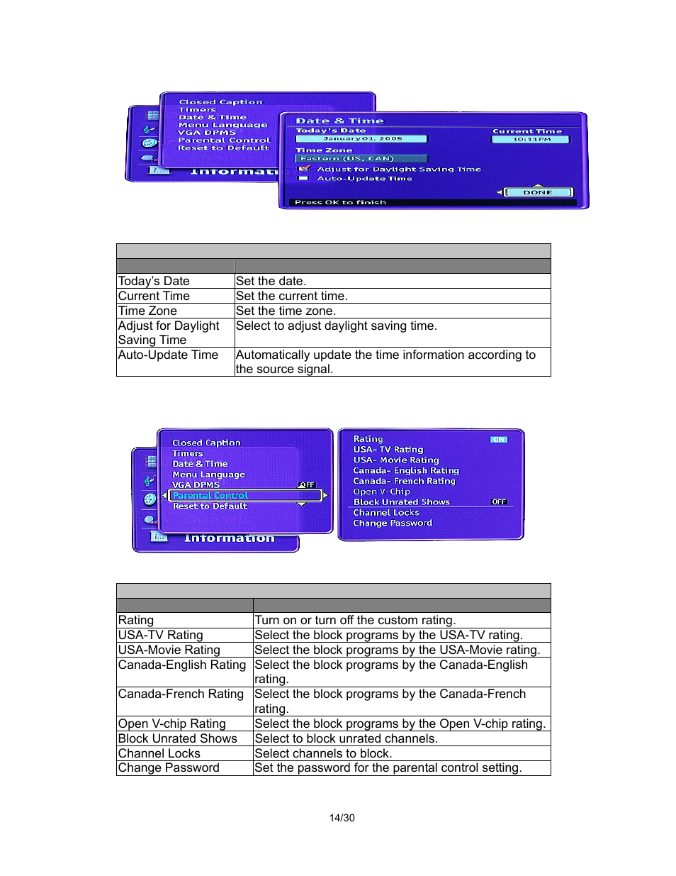 Pantel PAN520 User Manual | Page 14 / 30