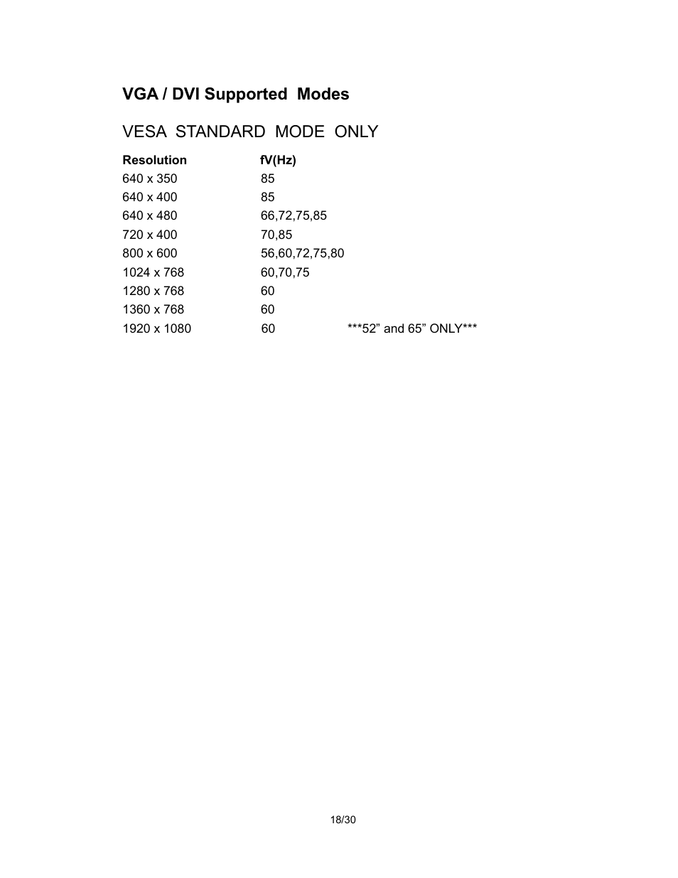 Vga / dvi supported modes vesa standard mode only | Pantel PAN520 User Manual | Page 18 / 30