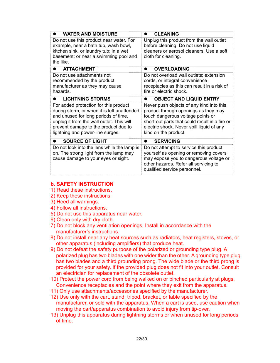 Pantel PAN520 User Manual | Page 22 / 30