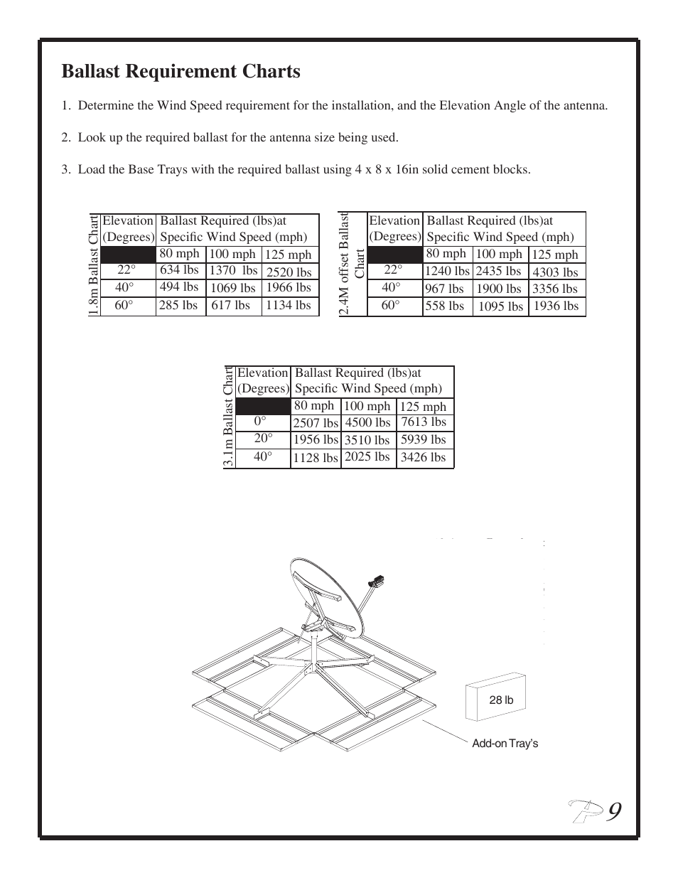 Ballast requirement charts | Patriot Products PTX-NP550 User Manual | Page 9 / 12