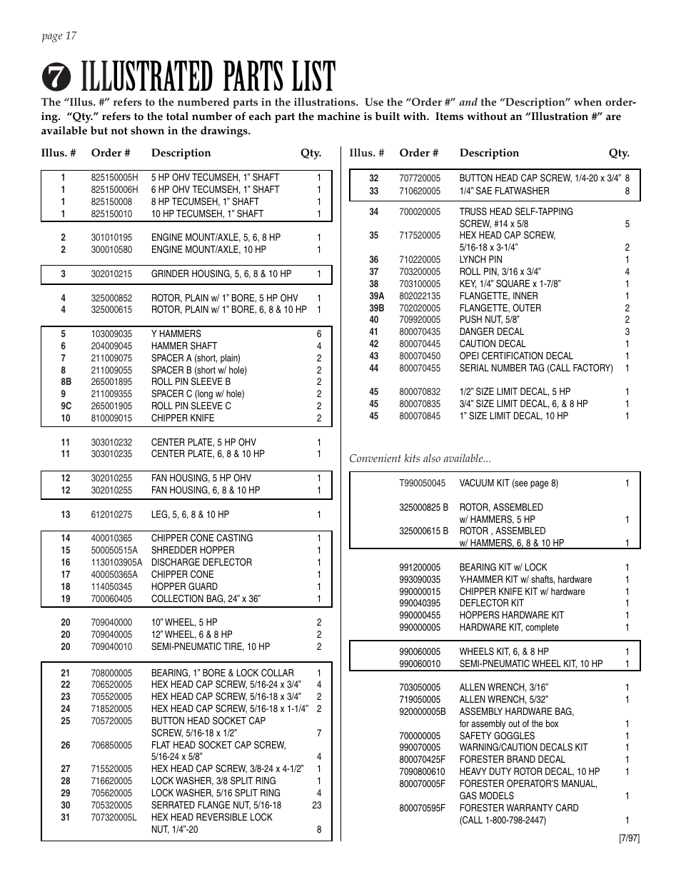 Ill ustrated parts list | Patriot Products 10F-CSV User Manual | Page 17 / 21