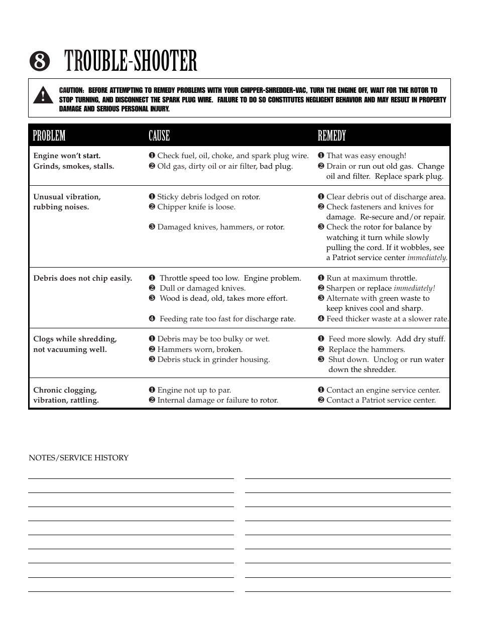 Tr ouble-shooter, Problem cause remedy | Patriot Products 10F-CSV User Manual | Page 21 / 21
