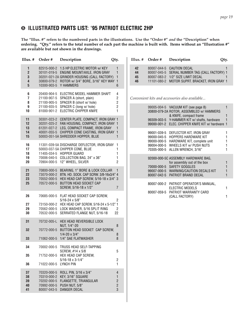 Illustra ted parts list: ‘95 patriot electric 2hp | Patriot Products Electric Motors User Manual | Page 3 / 5