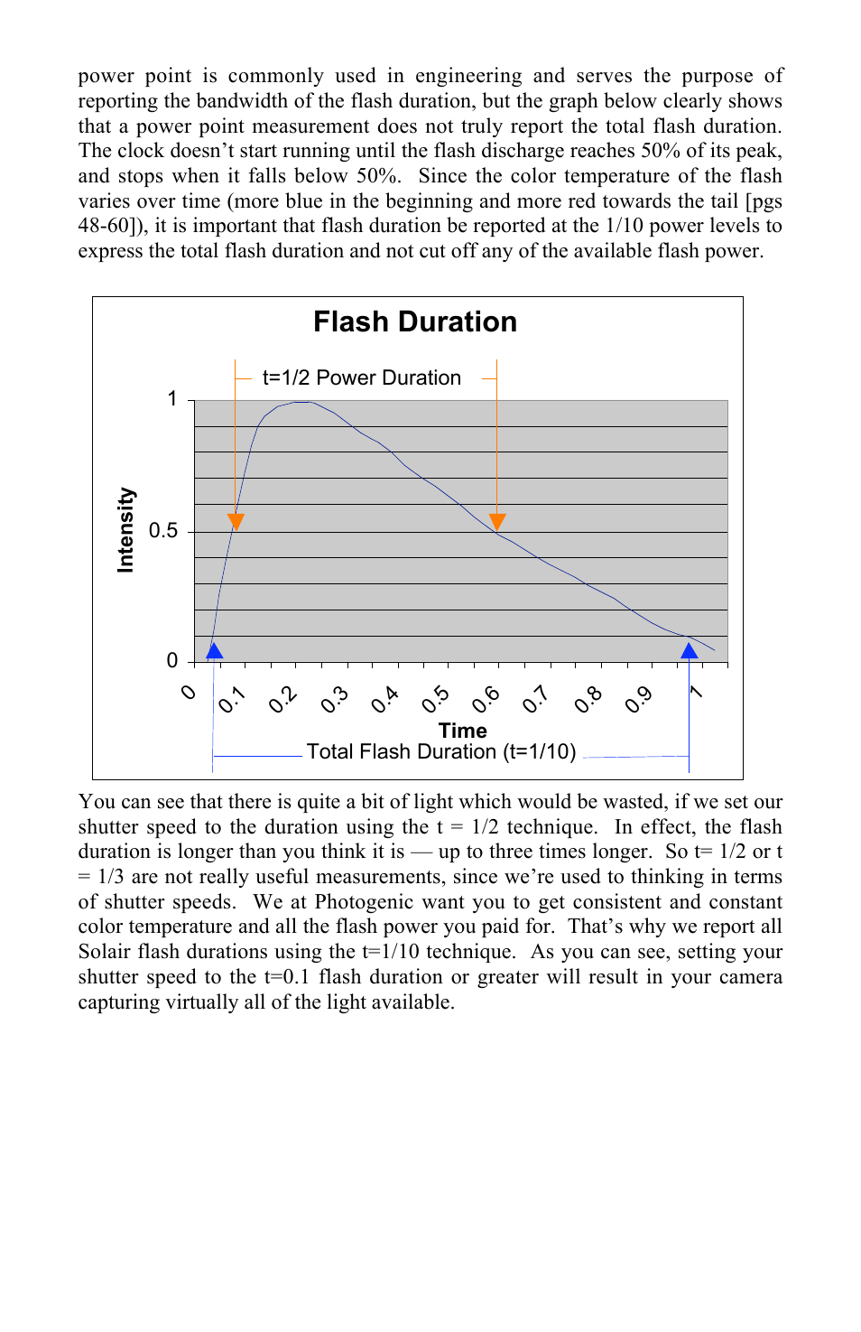 Flash duration | Photogenic Professional Lighting PLR500DR User Manual | Page 11 / 24