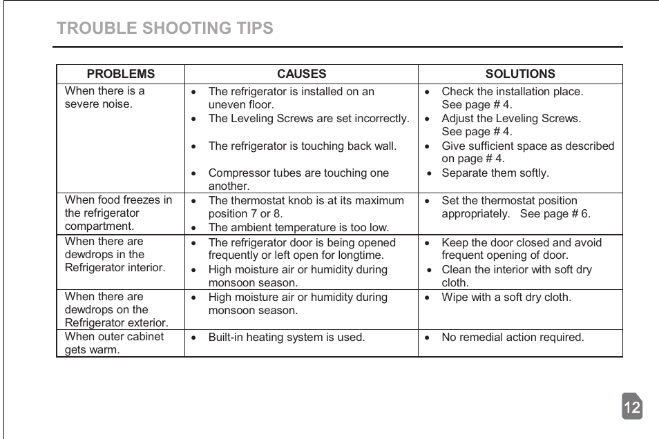Trouble shooting tips | Pelco 20145JF User Manual | Page 13 / 34