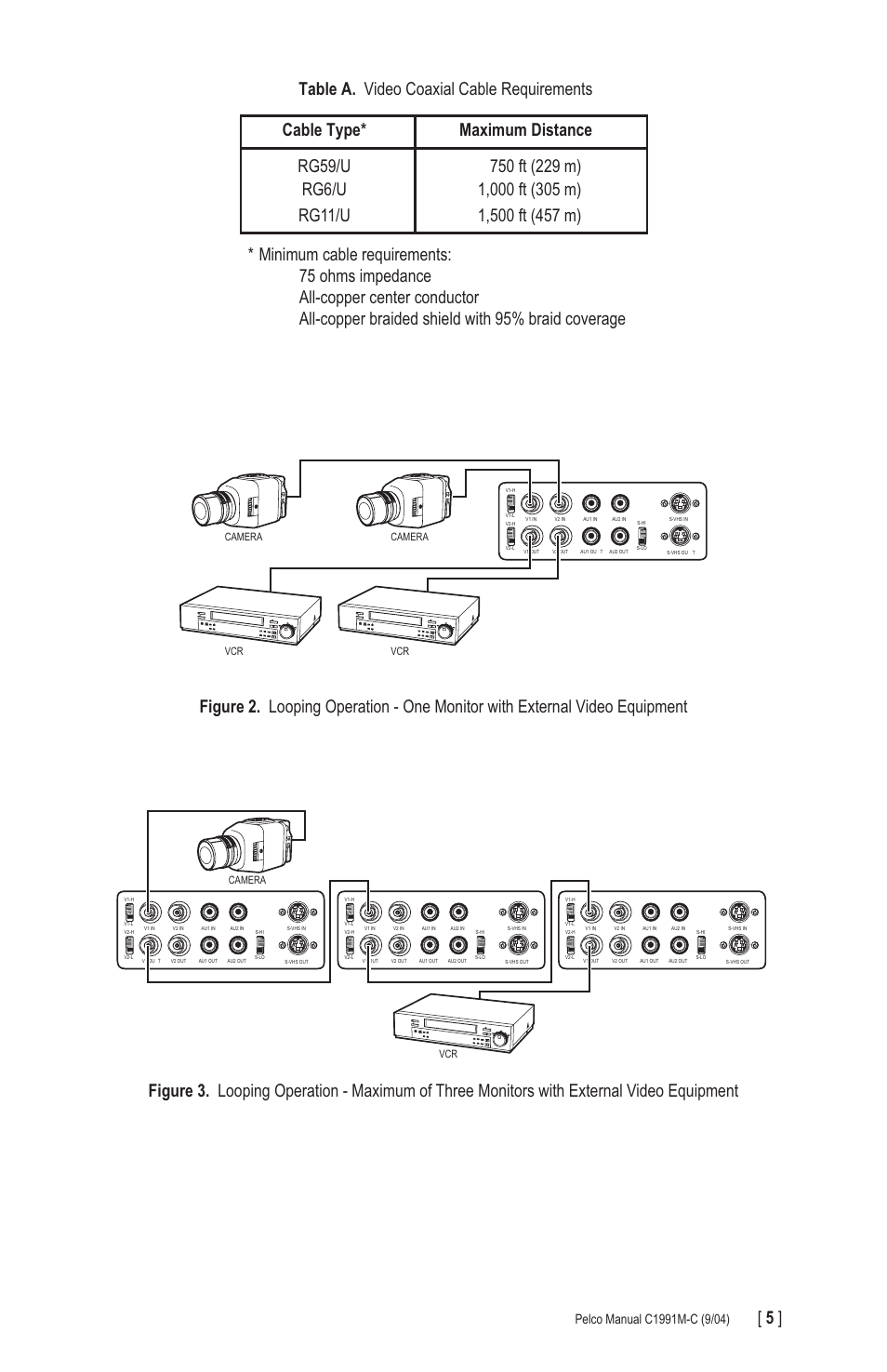 Pelco PMCS17A User Manual | Page 5 / 8