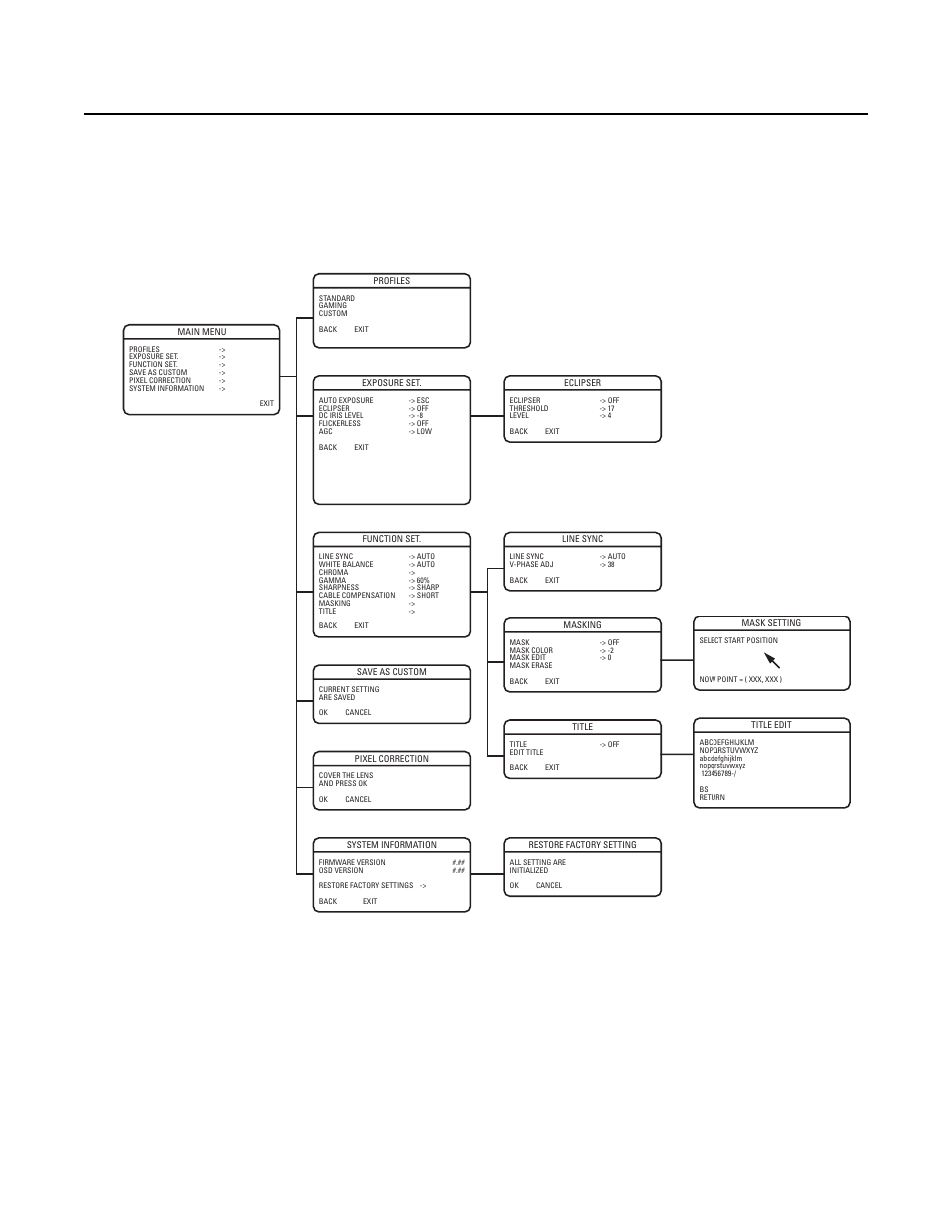 Setup menus | Pelco C2946M-D User Manual | Page 16 / 32