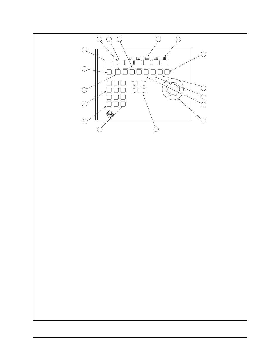 Figure 1. kbd300 keyboard definitions | Pelco Kbd300 User Manual | Page 5 / 12