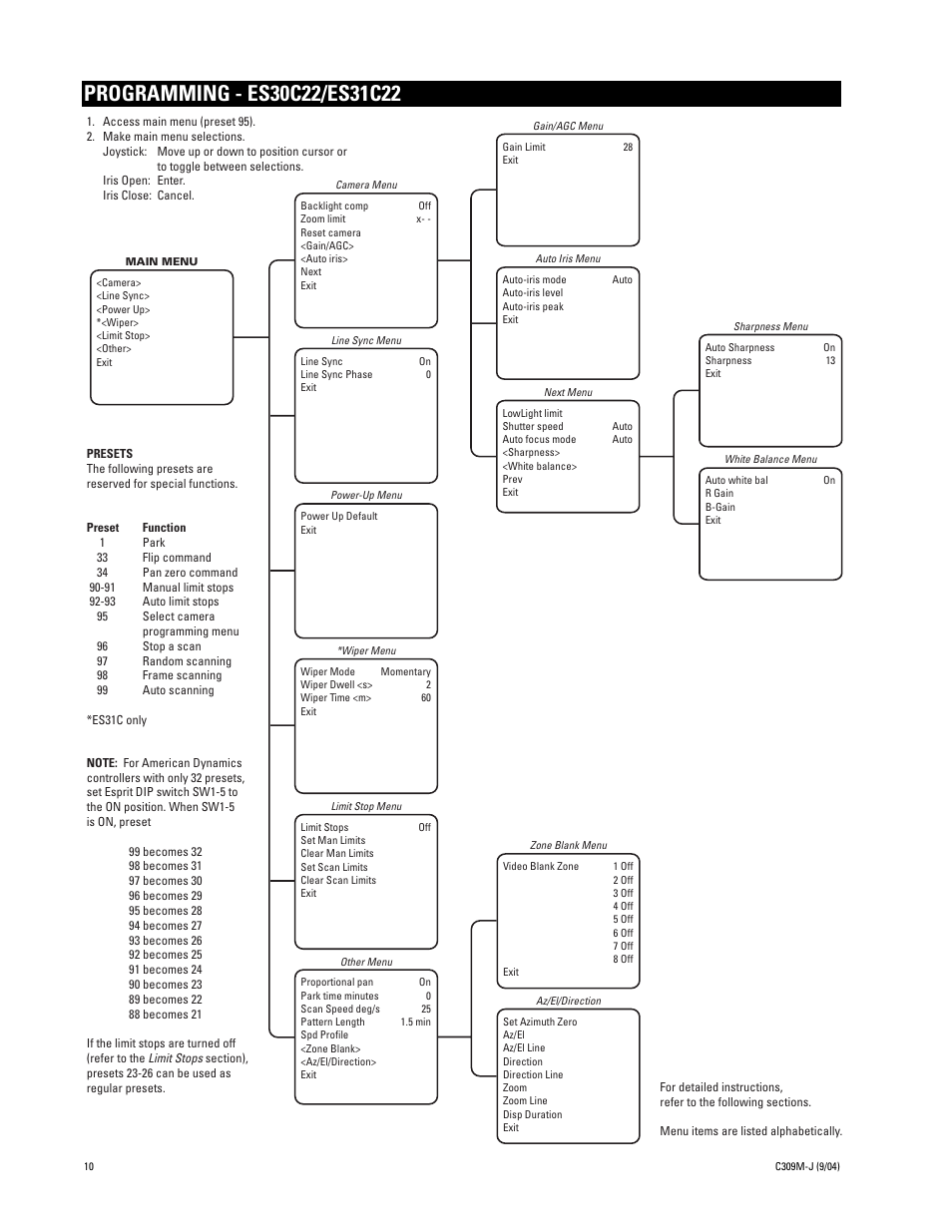 Pelco ESPRIT ES30C User Manual | Page 10 / 50