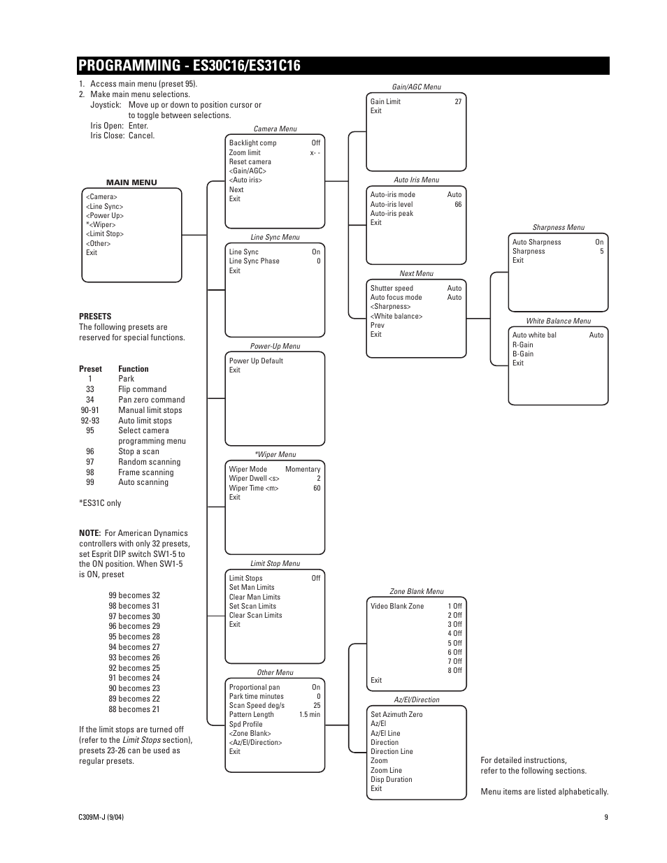 Programming - es30c16/es31c16, Programming - es30c22/es31c22 | Pelco ESPRIT ES30C User Manual | Page 9 / 50