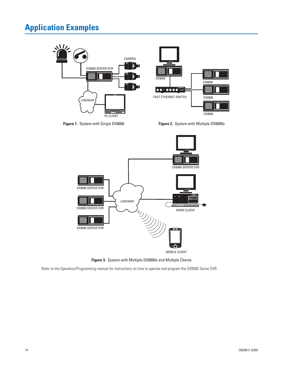 Application examples | Pelco Dx8000 User Manual | Page 14 / 96