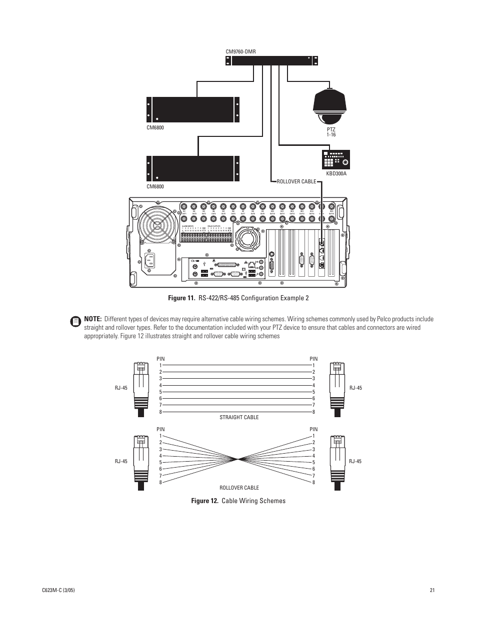 Pelco Dx8000 User Manual | Page 21 / 96