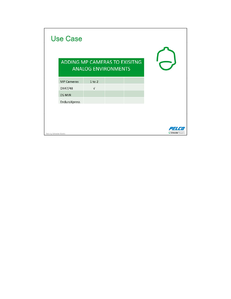 Pelco DX4700 User Manual | Page 11 / 32