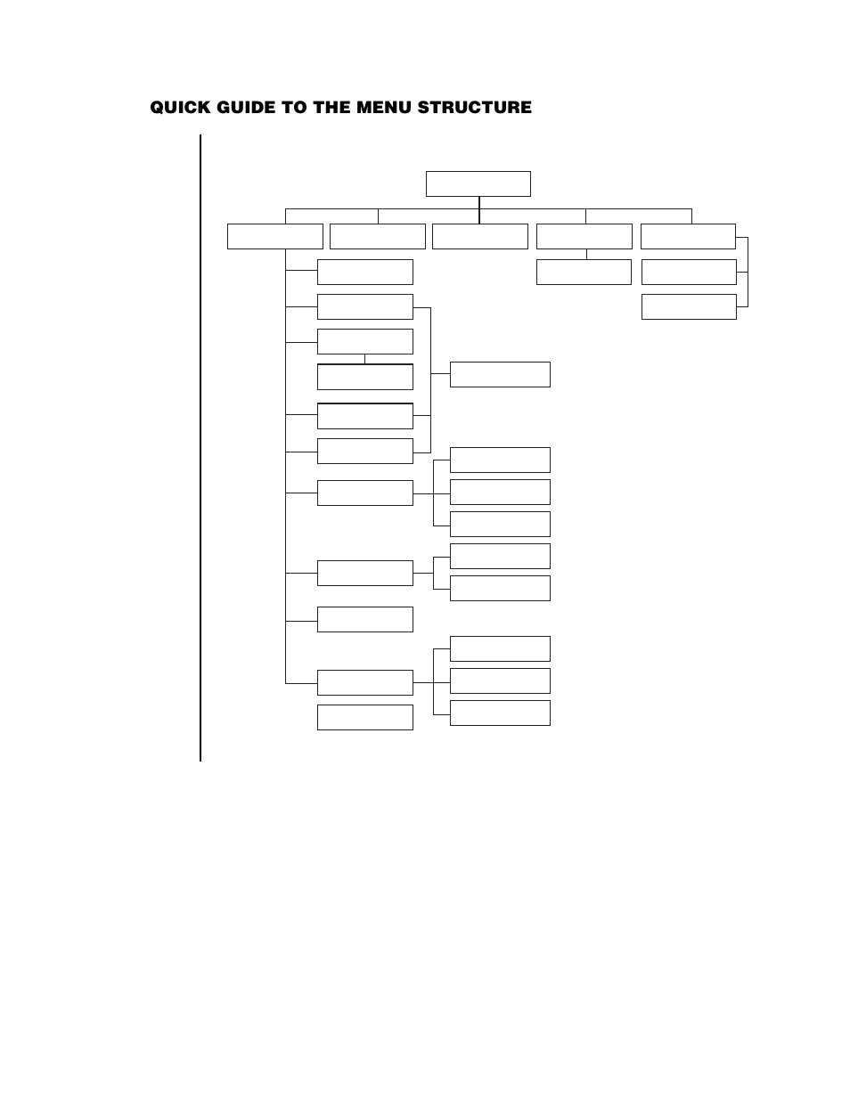Quick guide to the menu structure | Pelco DX2000 User Manual | Page 30 / 114