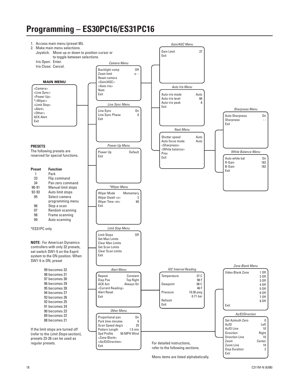 Programming - es30pc16/es31pc16, Programming – es30pc16/es31pc16 | Pelco ESPRIT ES30PC User Manual | Page 18 / 70