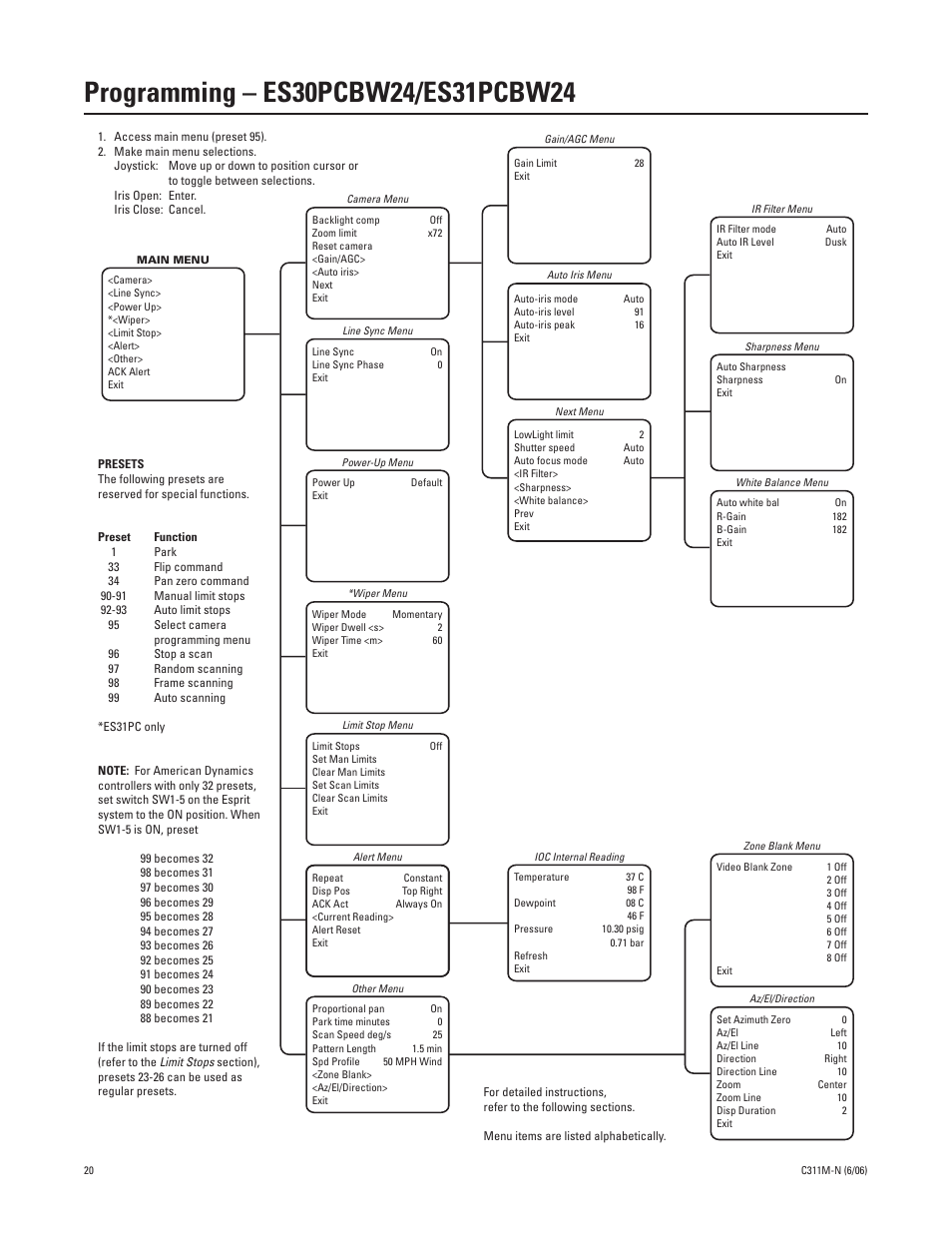 Programming - es30pcbw24/es31pcbw24, Programming – es30pcbw24/es31pcbw24 | Pelco ESPRIT ES30PC User Manual | Page 20 / 70