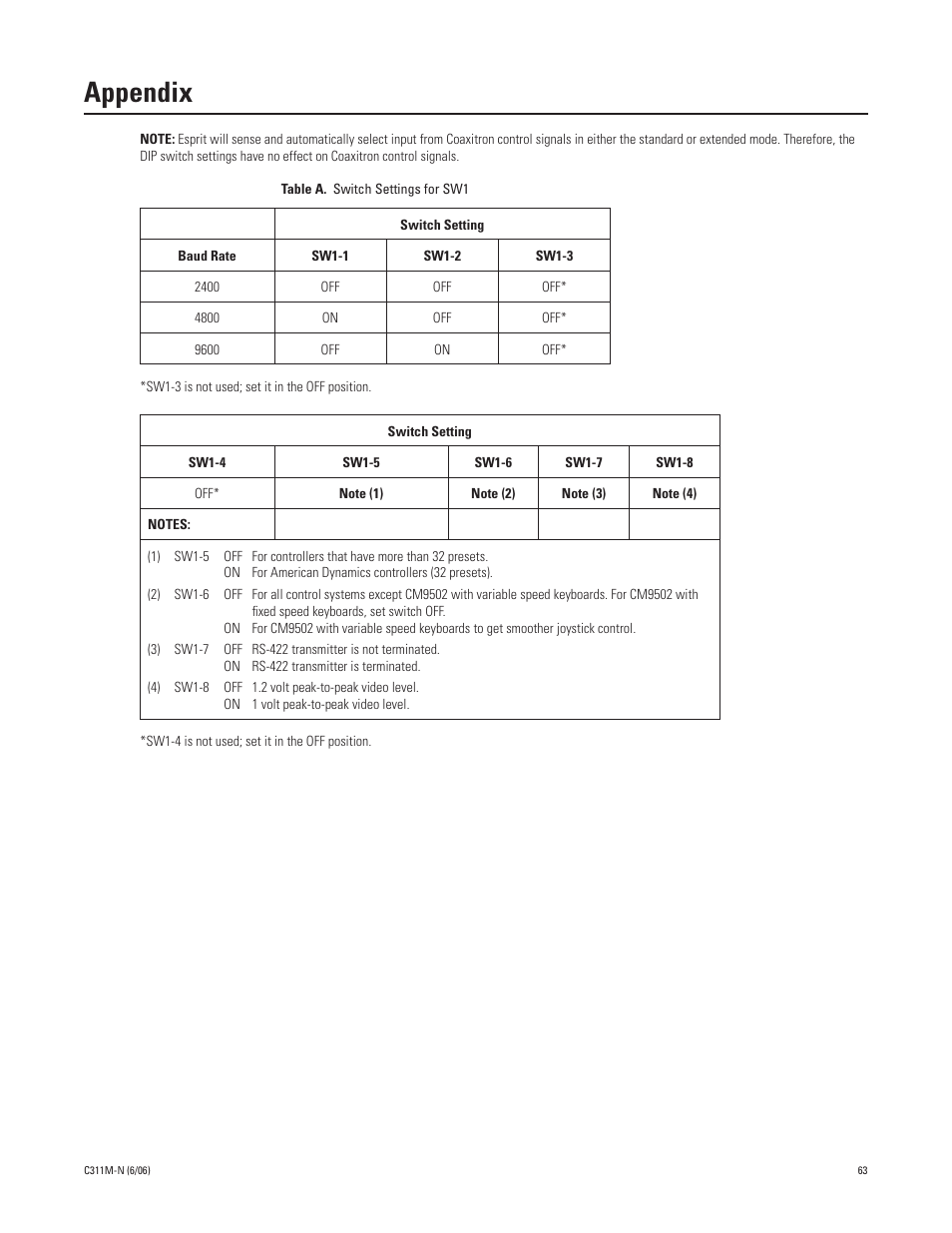 Appendix, Switch settings for sw1 | Pelco ESPRIT ES30PC User Manual | Page 63 / 70