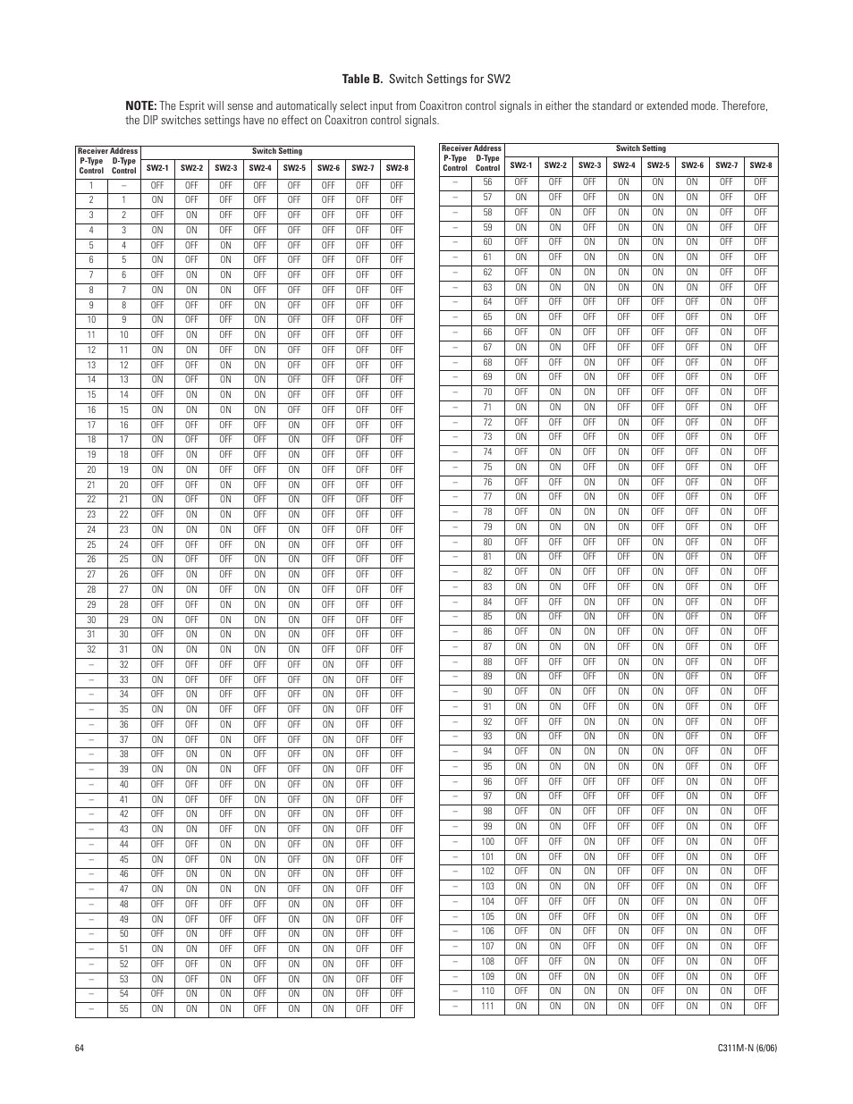 Switch settings for sw2 | Pelco ESPRIT ES30PC User Manual | Page 64 / 70