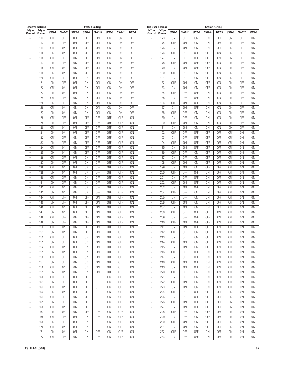 Pelco ESPRIT ES30PC User Manual | Page 65 / 70