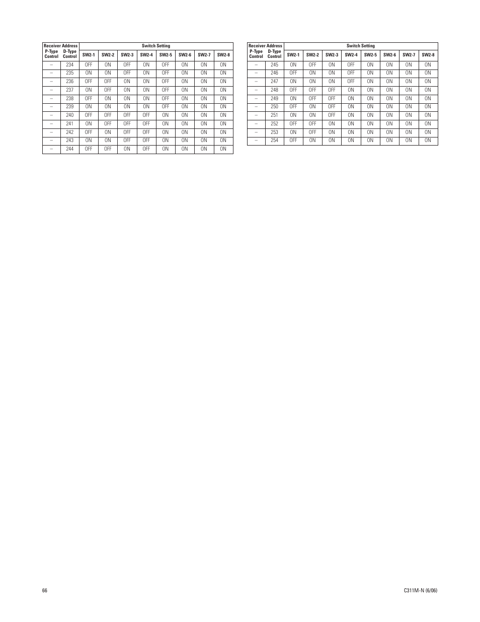 Pelco ESPRIT ES30PC User Manual | Page 66 / 70