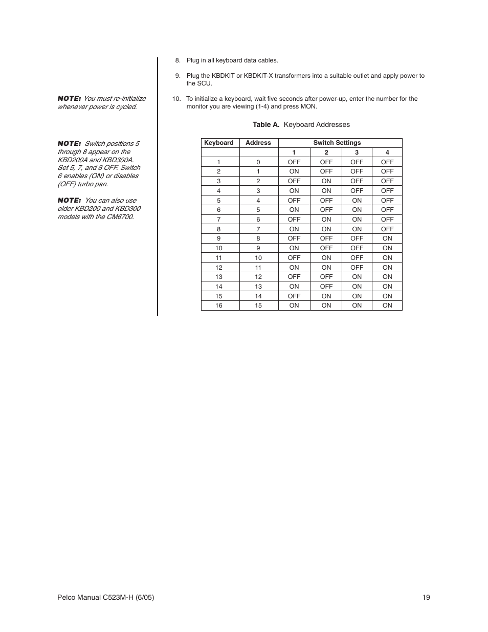 Pelco CM6700 User Manual | Page 19 / 44