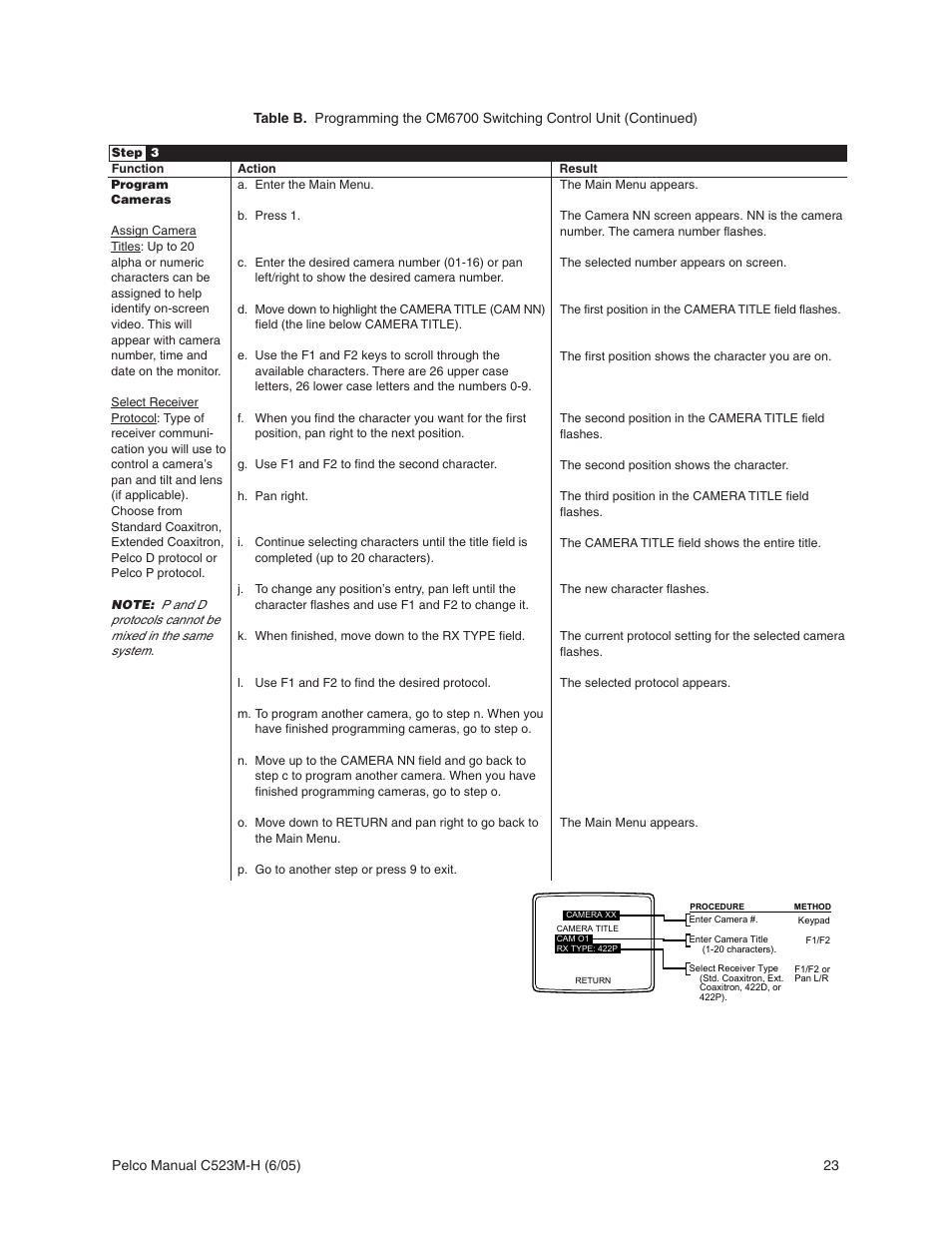 Pelco CM6700 User Manual | Page 23 / 44