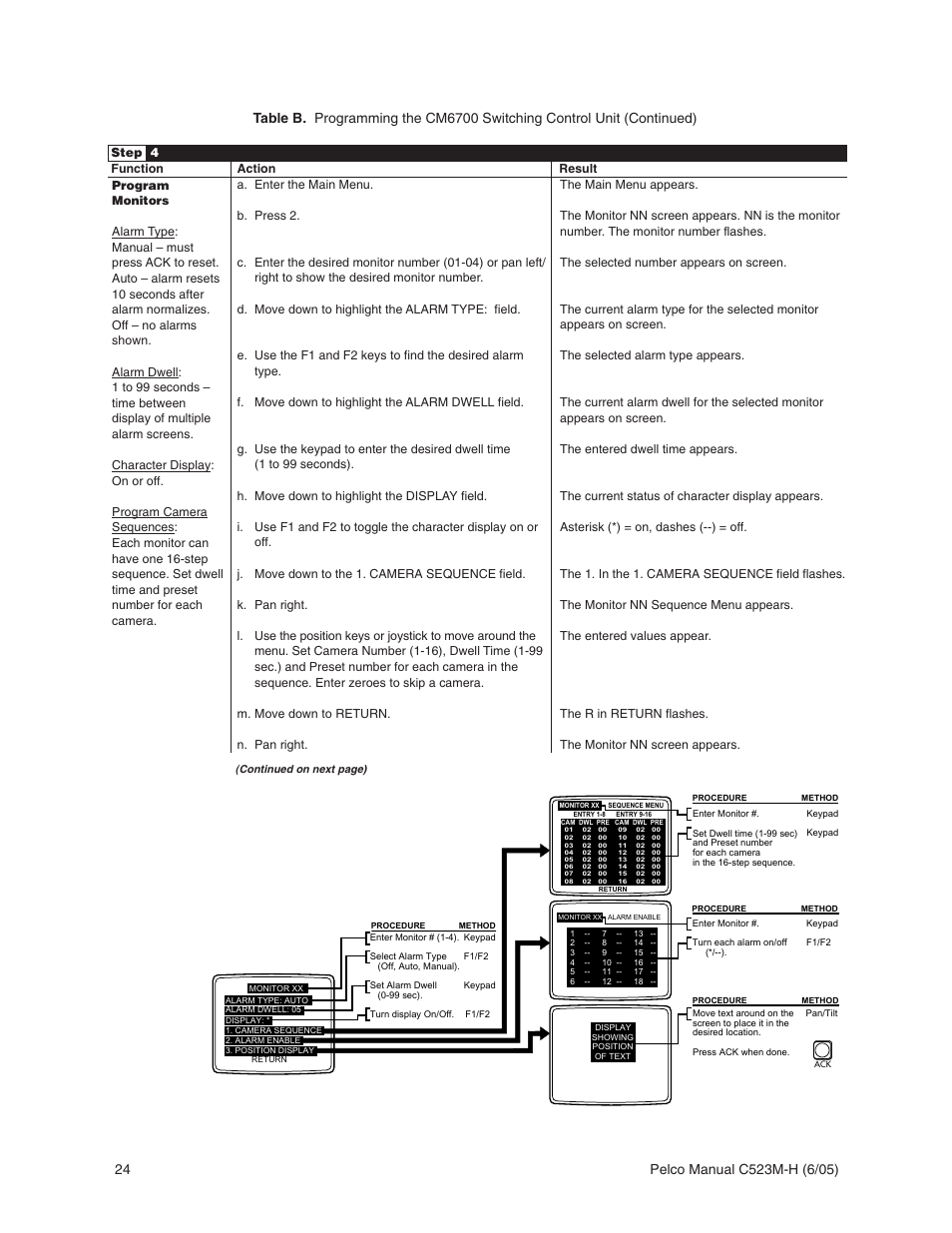 Pelco CM6700 User Manual | Page 24 / 44