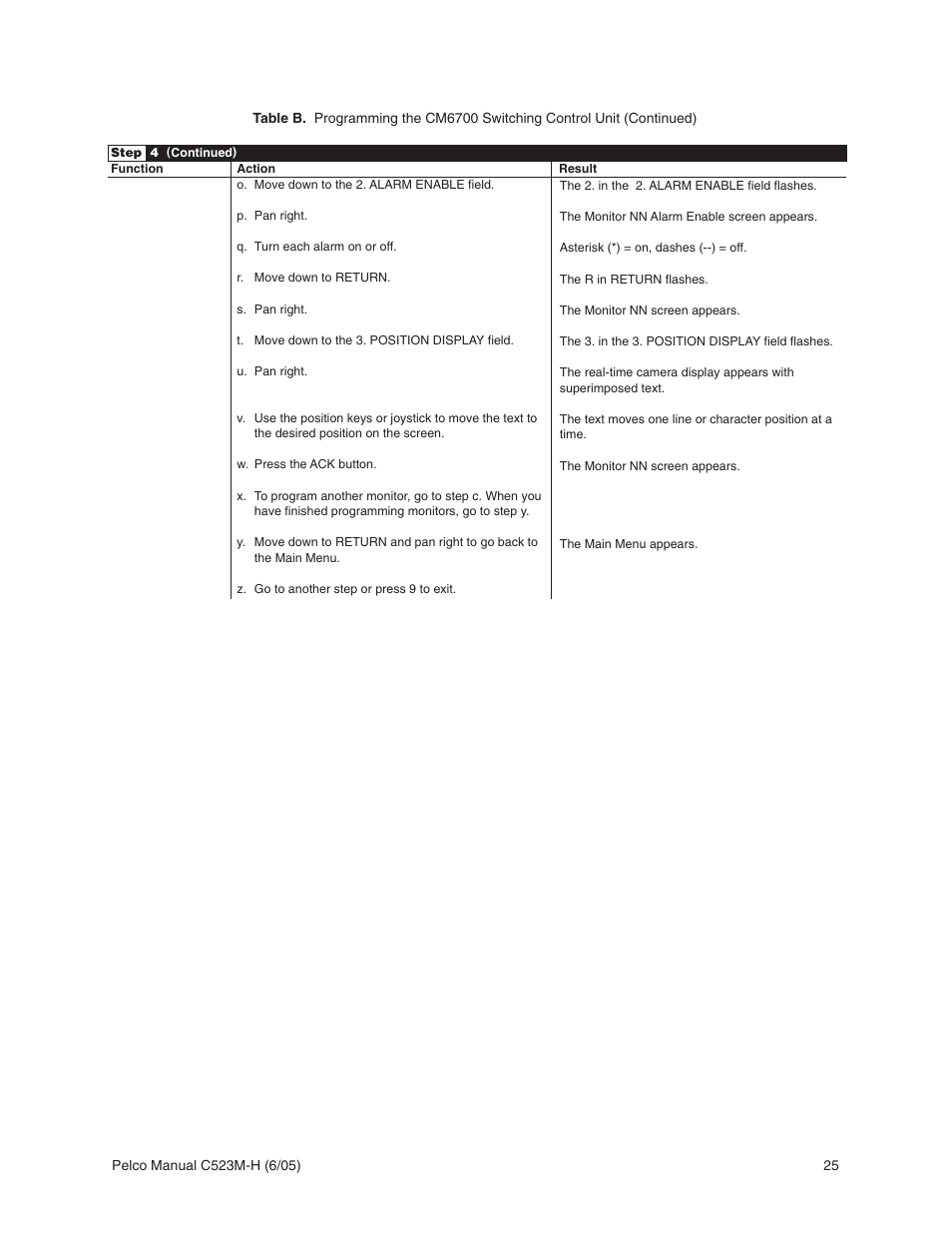 Pelco CM6700 User Manual | Page 25 / 44