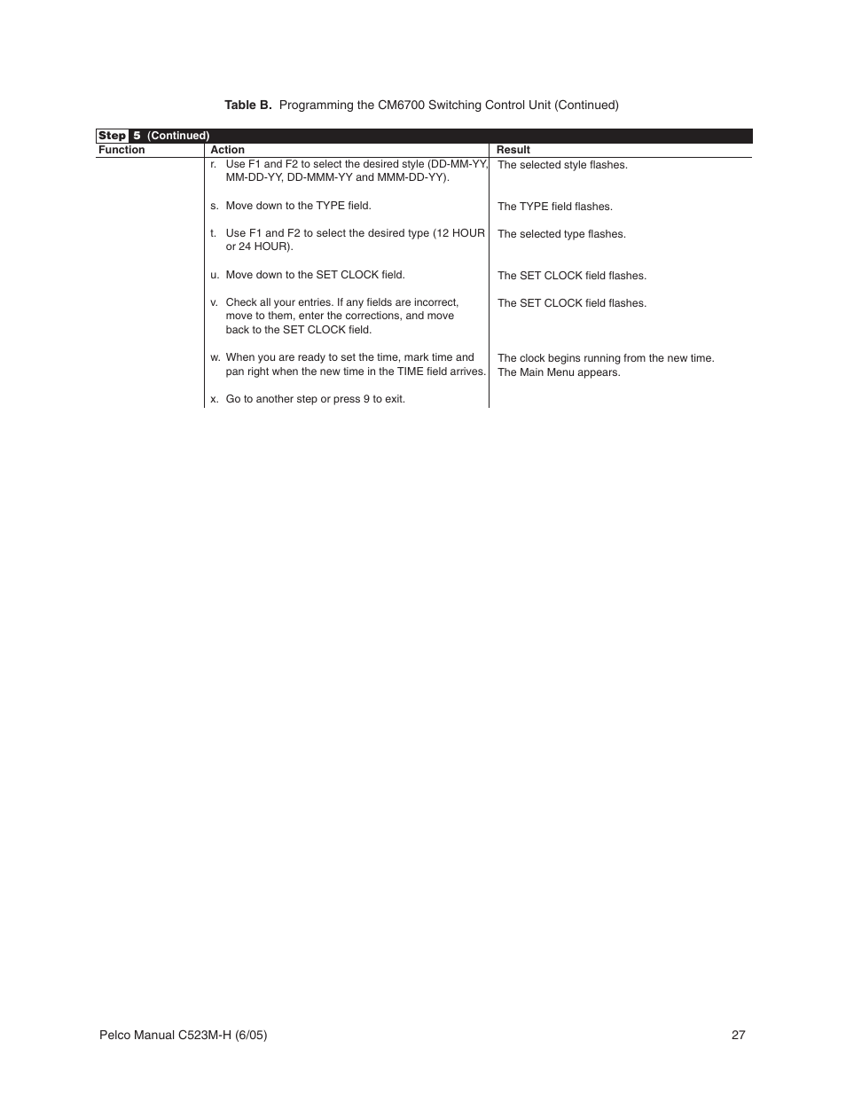 Pelco CM6700 User Manual | Page 27 / 44