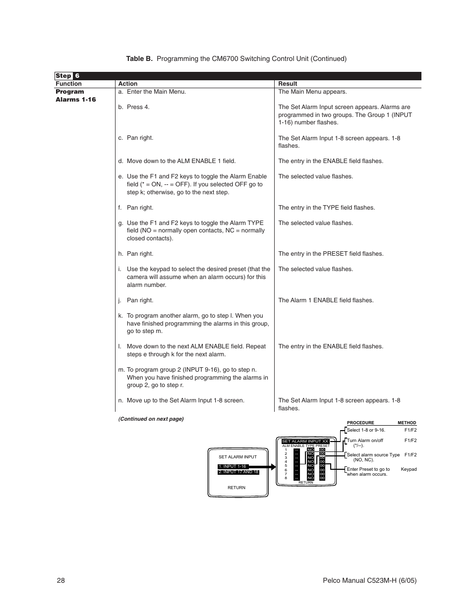 Pelco CM6700 User Manual | Page 28 / 44