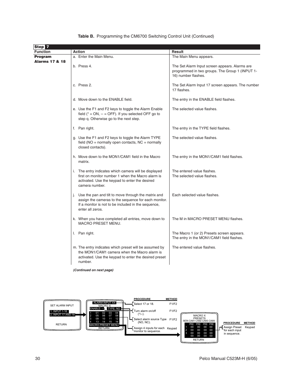 Pelco CM6700 User Manual | Page 30 / 44