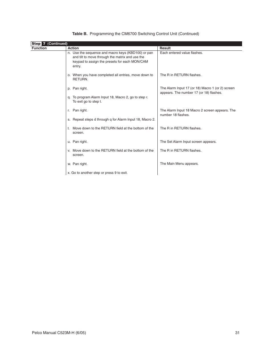 Pelco CM6700 User Manual | Page 31 / 44