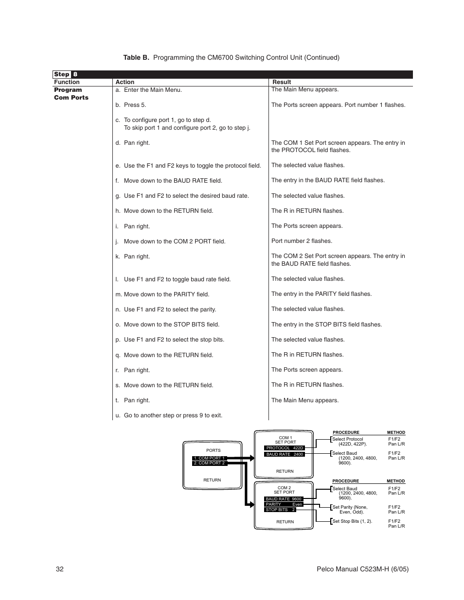 Pelco CM6700 User Manual | Page 32 / 44