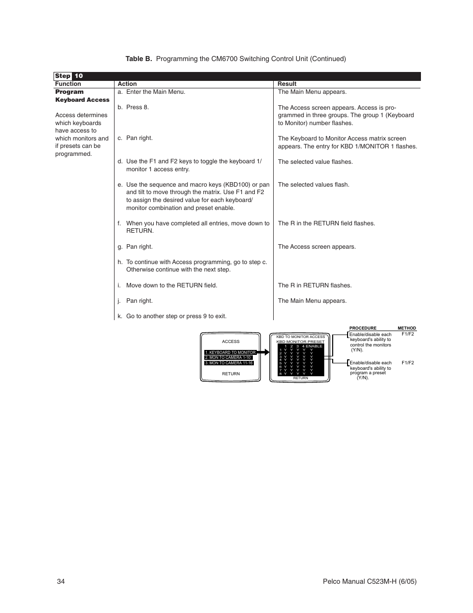 Pelco CM6700 User Manual | Page 34 / 44