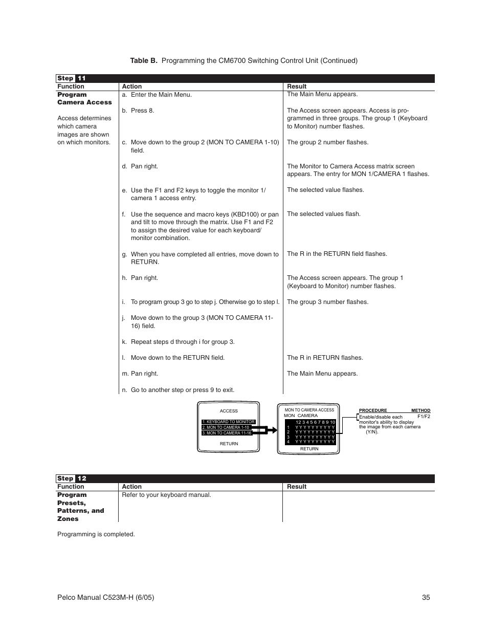 Pelco CM6700 User Manual | Page 35 / 44