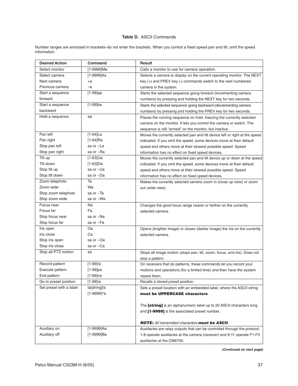 Pelco CM6700 User Manual | Page 37 / 44