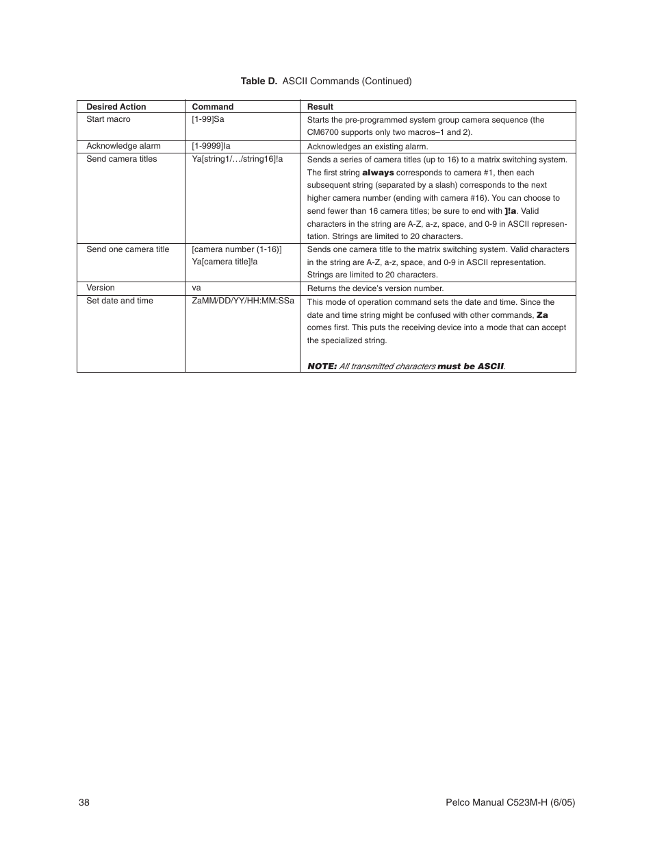 Pelco CM6700 User Manual | Page 38 / 44