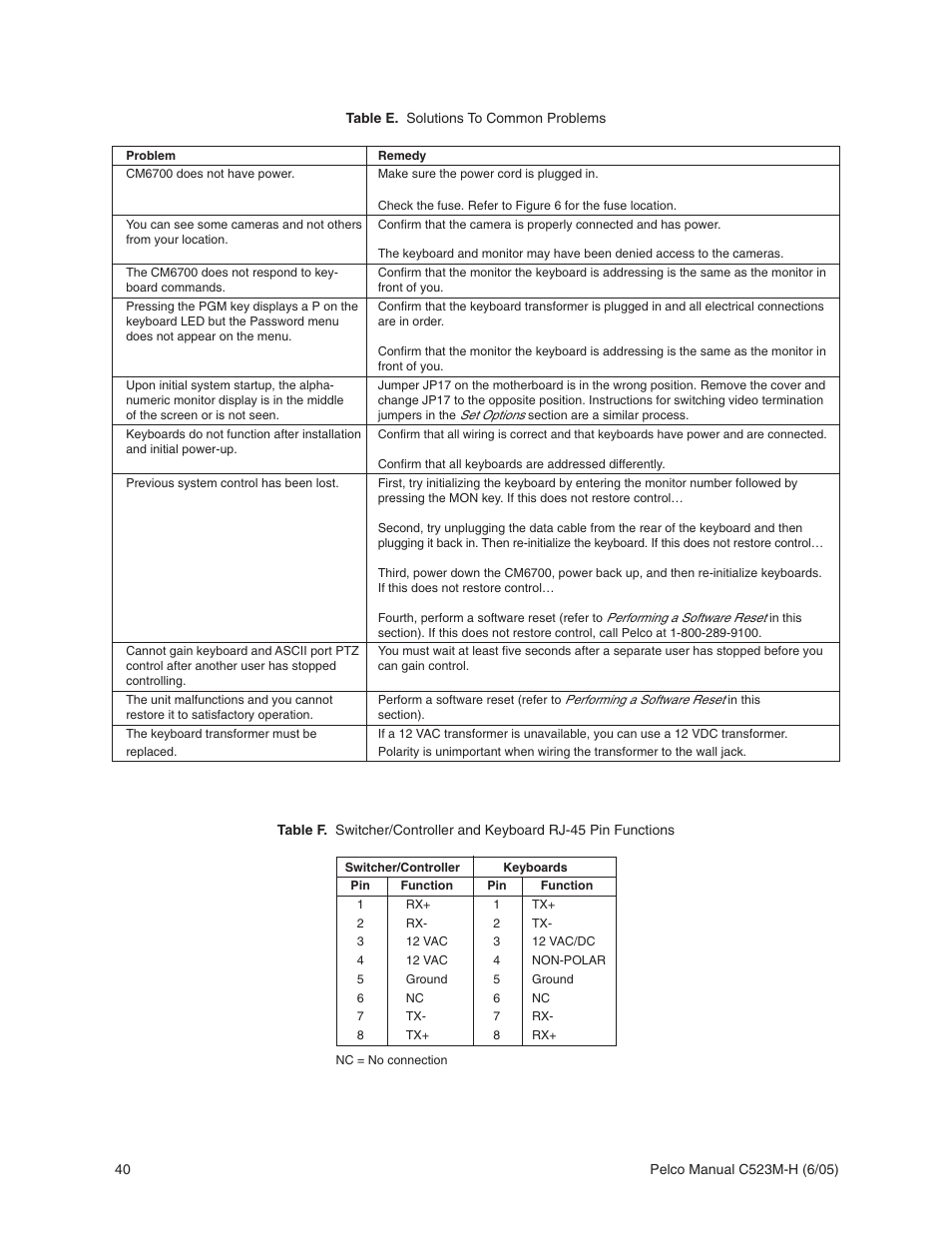 Pelco CM6700 User Manual | Page 40 / 44