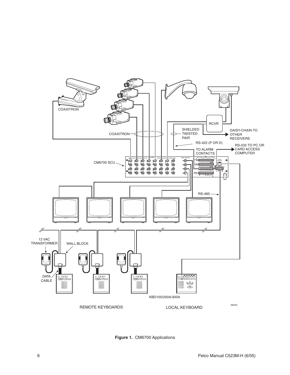 1 cm6700 applications 6, Local keyboard remote keyboards | Pelco CM6700 User Manual | Page 6 / 44