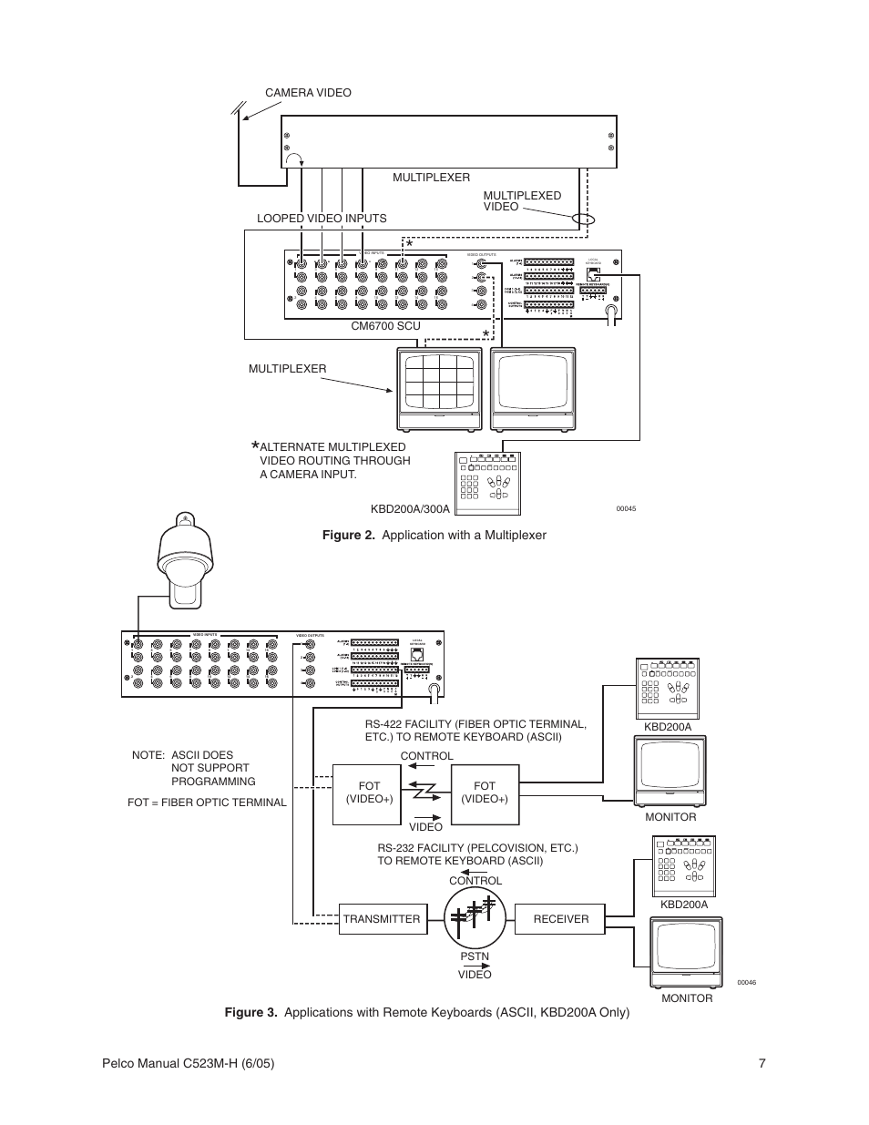 Pelco CM6700 User Manual | Page 7 / 44