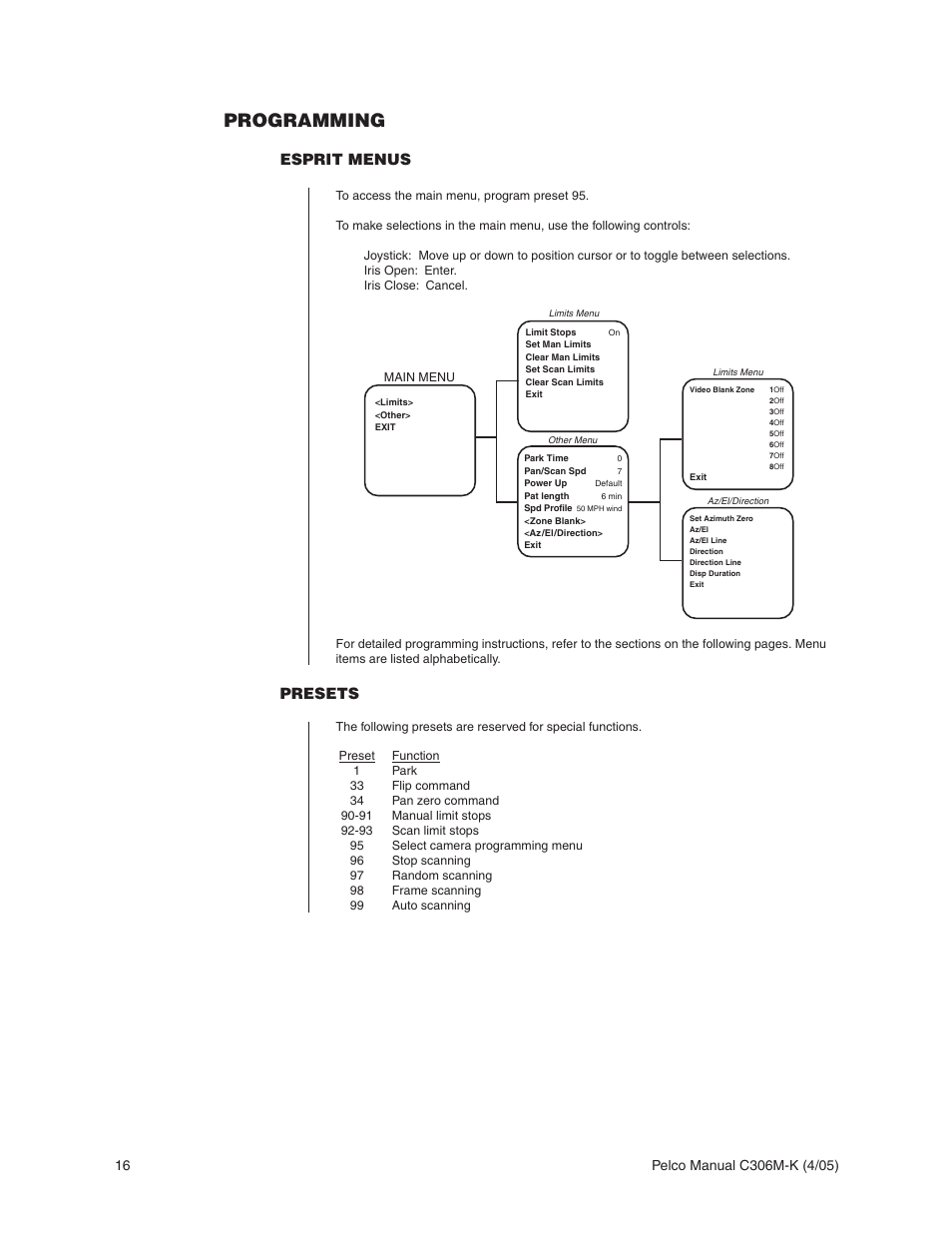 Programming, Esprit menus, Presets | Pelco ESPRIT ES3012 User Manual | Page 16 / 40