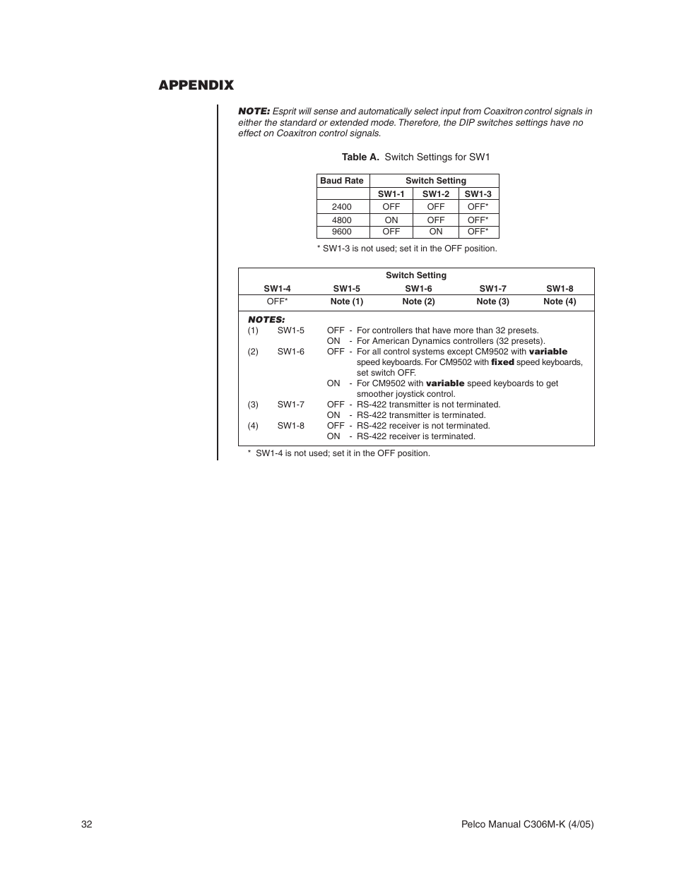 Appendix | Pelco ESPRIT ES3012 User Manual | Page 32 / 40