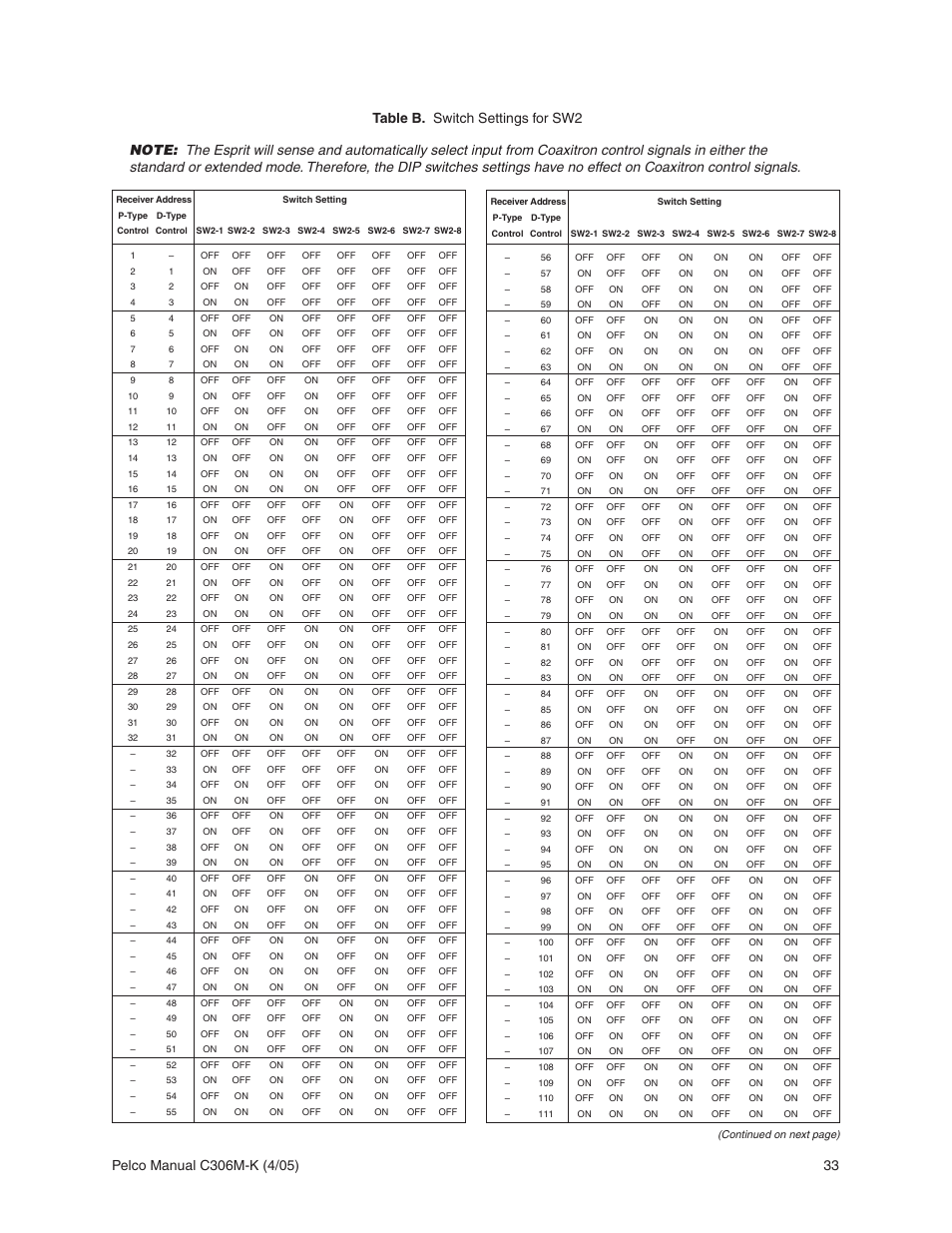 Pelco ESPRIT ES3012 User Manual | Page 33 / 40