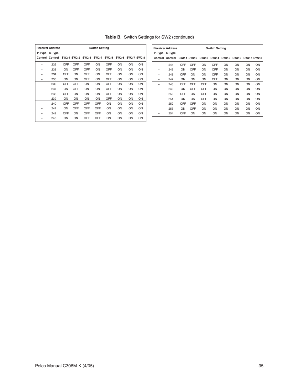 Pelco ESPRIT ES3012 User Manual | Page 35 / 40