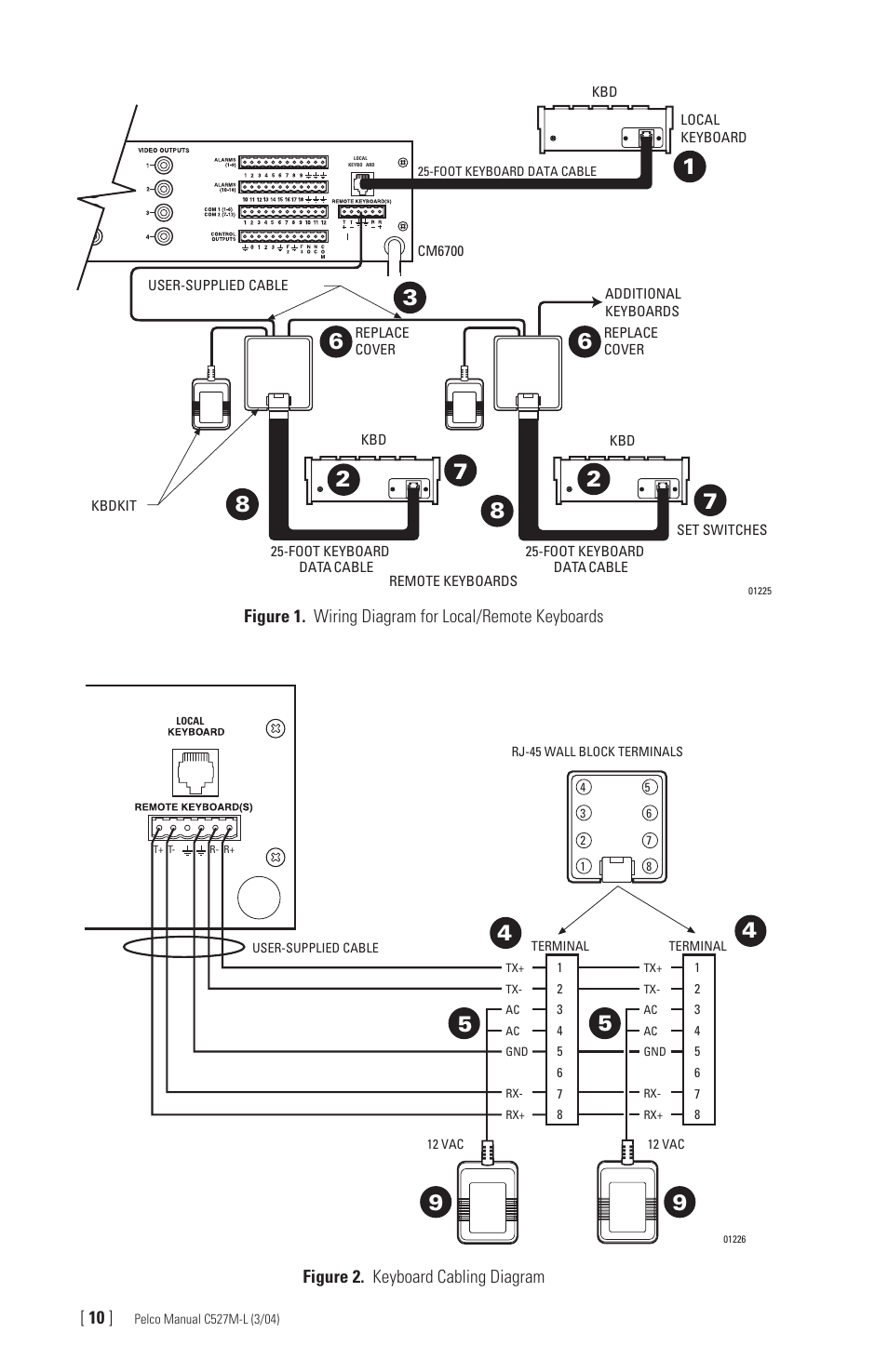 Pelco Universal Keyboard KBD300A User Manual | Page 10 / 40